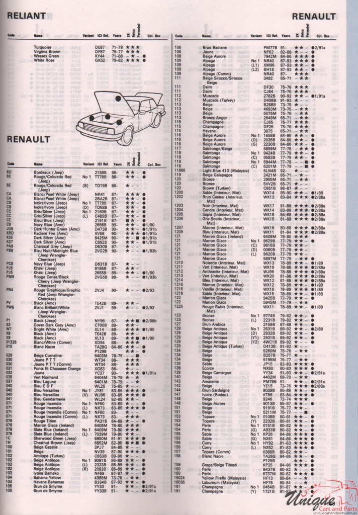 1971-1995 Renault Paint Charts Autocolor 1